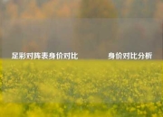 足彩对阵表身价对比🥈身价对比分析